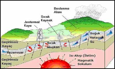  Jeotermal Sondaj, Termal Su, Kuyu Ruhsatı, Kuyu projesi, Su sondajı, Sondaj, Derin kuyular, Danısmanlık